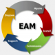 Enterprise Asset Management (EAM) Training in India