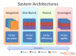 Systems Architecture Training in India