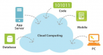 Cloud Computing Training in India