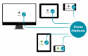 Category for Cross Platform Development Training in India