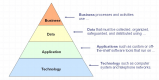 Enterprise Architecture Training in India