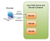 Java Servlet Training in India