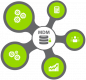 Category for Master Data Management (MDM)
