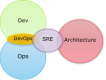 Category for Site Reliability Engineering (SRE) Training in India