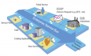 SOA ESB Integration Training in India