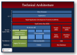 Technical Architecture Training in India
