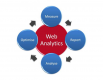 Web Analytics Training in India